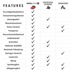 Giesswein Sport-Schuh Wool Cross X Women Sneakers Low - Schwarz Modell 2 -Giesswein 12481362 06